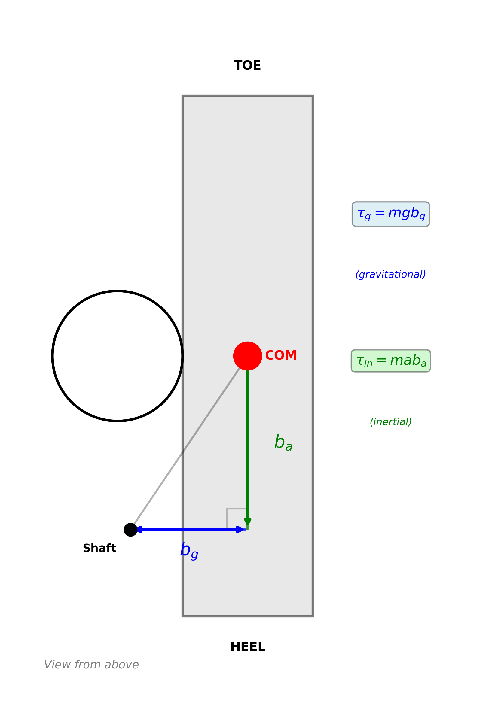 Putter COM Offset Components